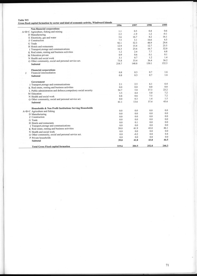 National Accounts Netherlands Antilles 1996-1999 - Page 71