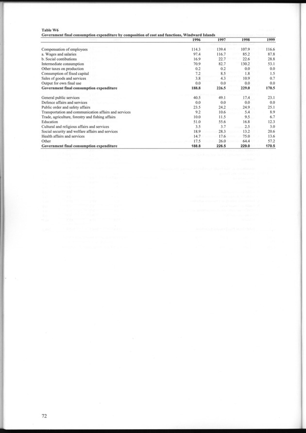 National Accounts Netherlands Antilles 1996-1999 - Page 72