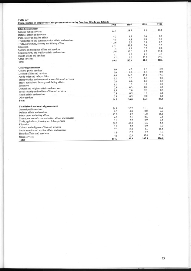 National Accounts Netherlands Antilles 1996-1999 - Page 73