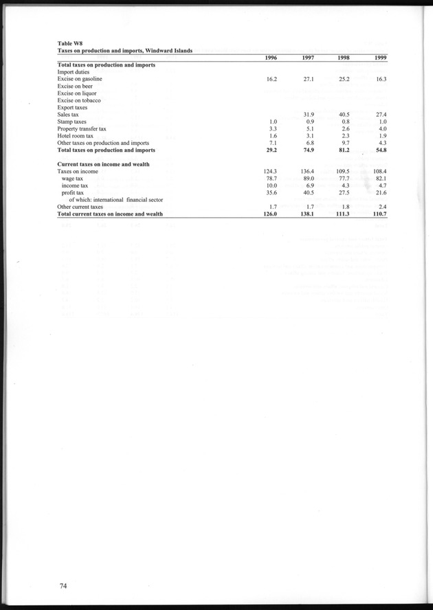 National Accounts Netherlands Antilles 1996-1999 - Page 74