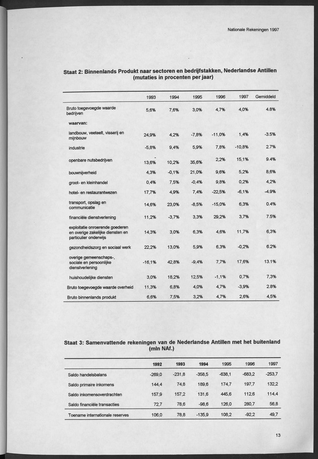 Nationale Rekeningen 1997 - Page 13