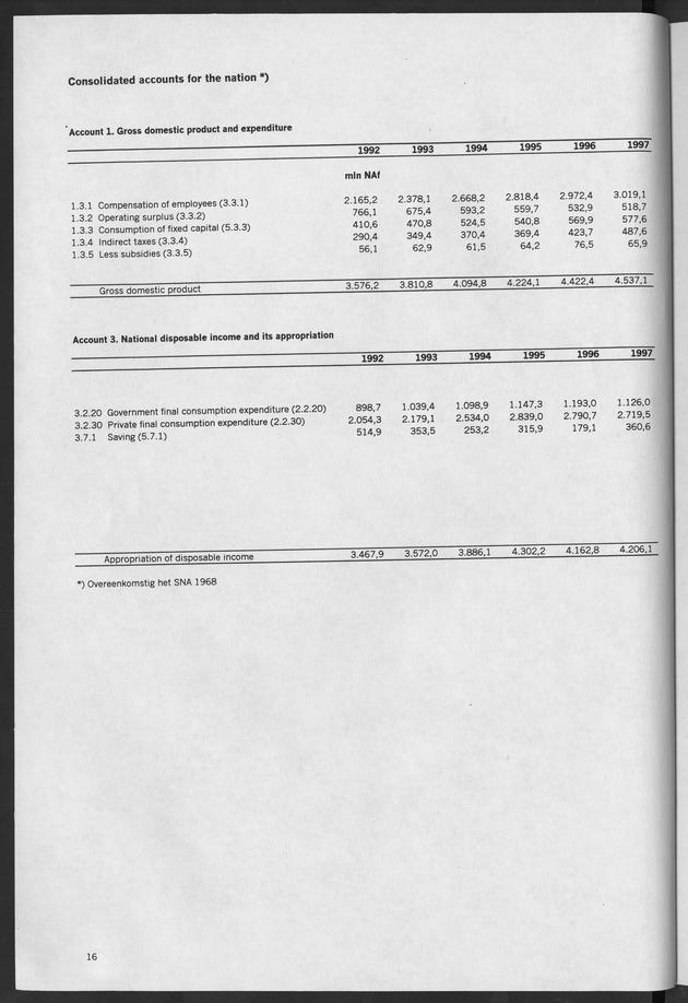 Nationale Rekeningen 1997 - Page 16