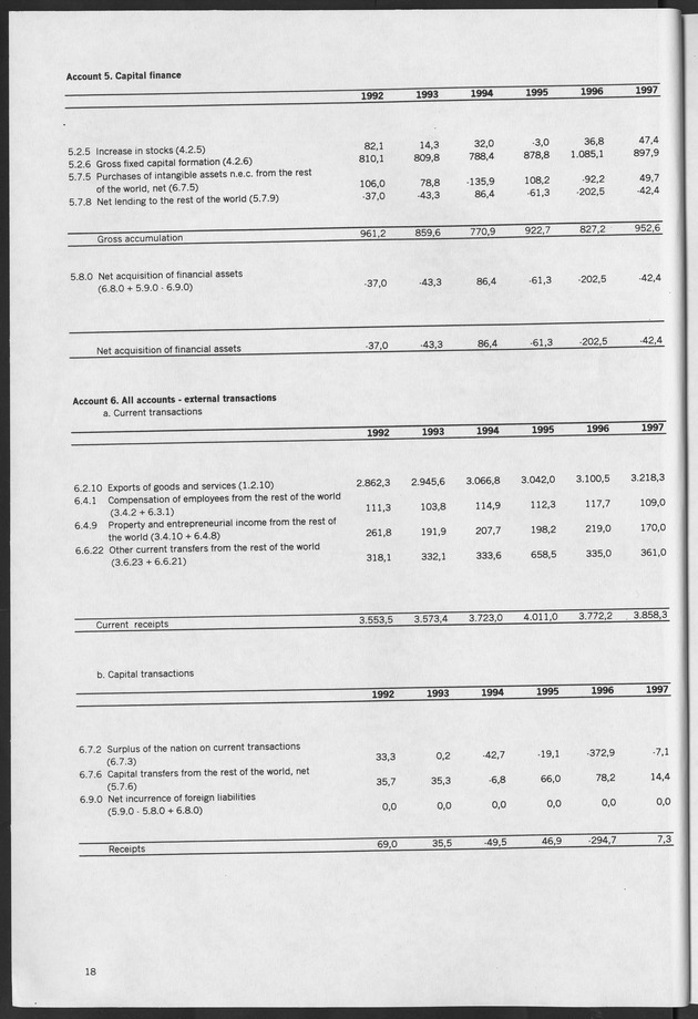 Nationale Rekeningen 1997 - Page 18