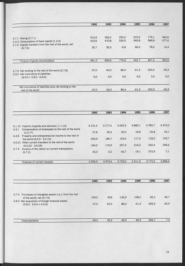 Nationale Rekeningen 1997 - Page 19