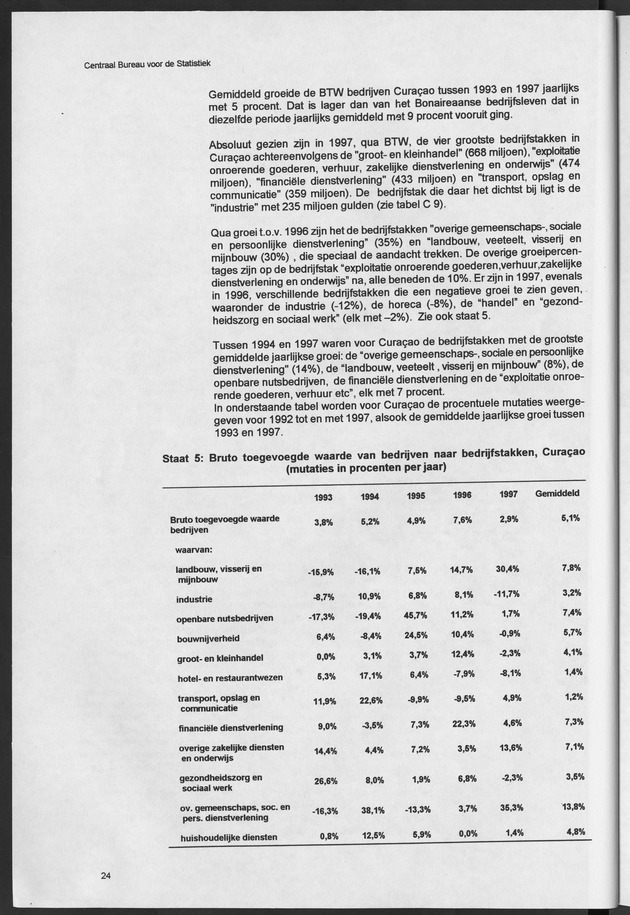 Nationale Rekeningen 1997 - Page 24