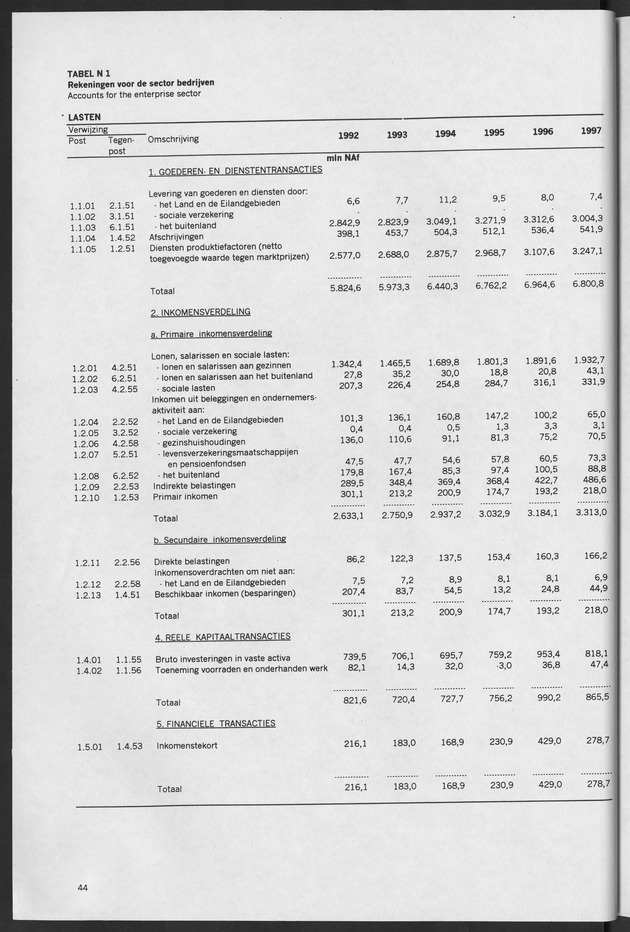 Nationale Rekeningen 1997 - Page 44