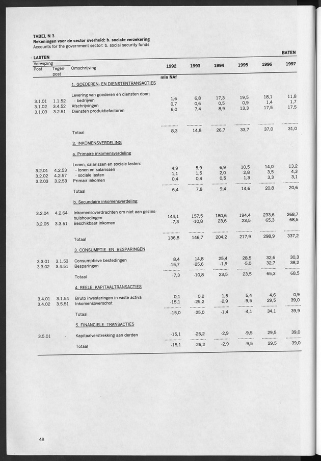 Nationale Rekeningen 1997 - Page 48