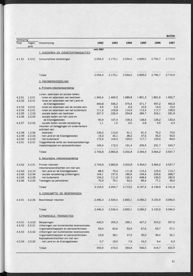 Nationale Rekeningen 1997 - Page 51