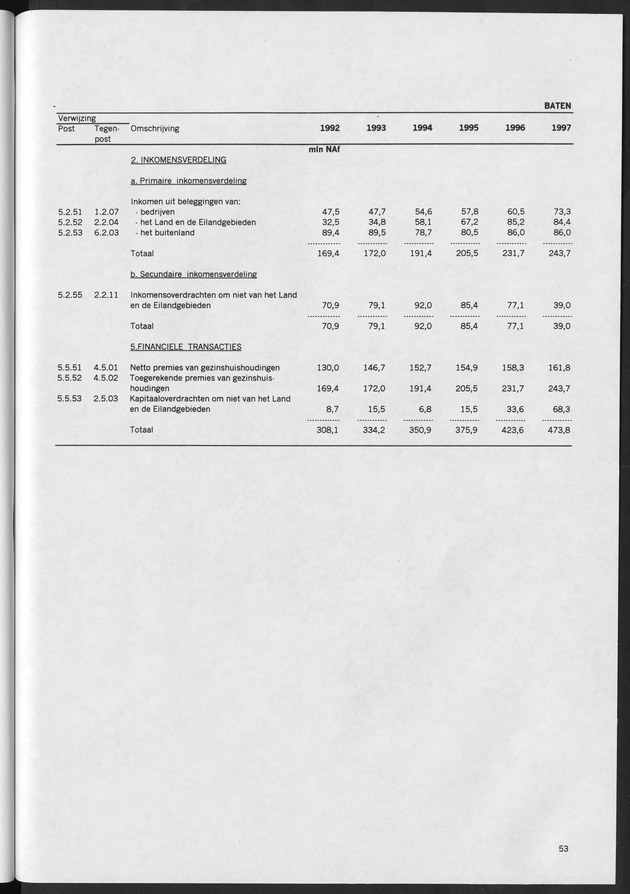 Nationale Rekeningen 1997 - Page 53