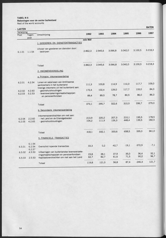 Nationale Rekeningen 1997 - Page 54