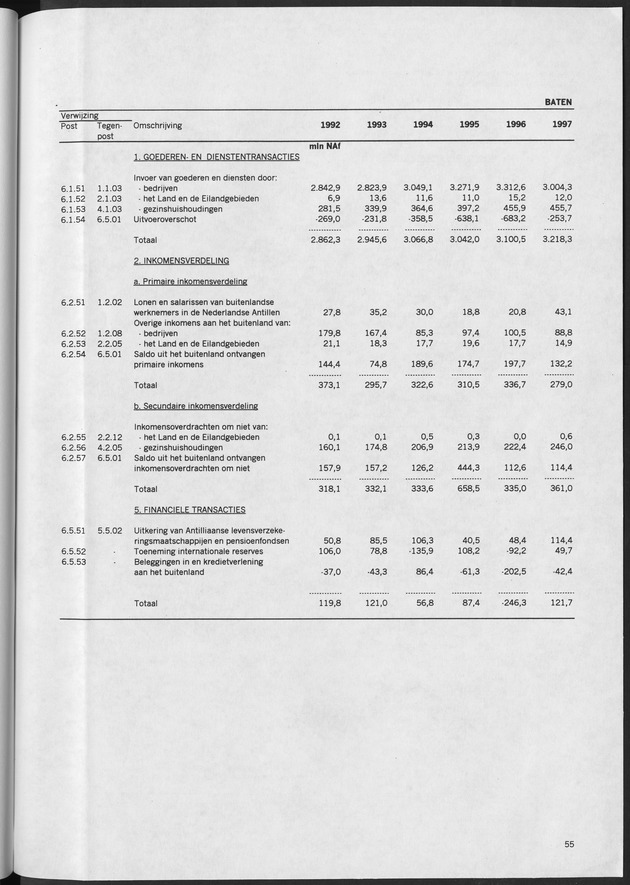 Nationale Rekeningen 1997 - Page 55