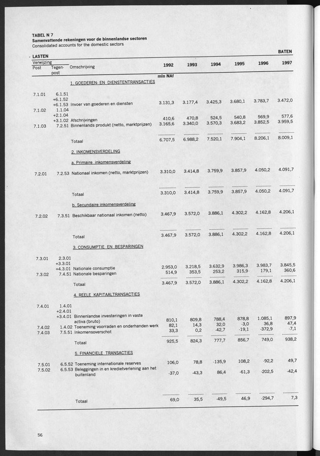 Nationale Rekeningen 1997 - Page 56