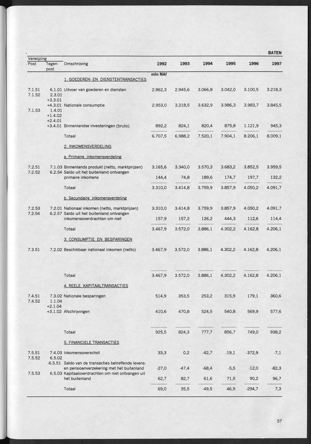 Nationale Rekeningen 1997 - Page 57