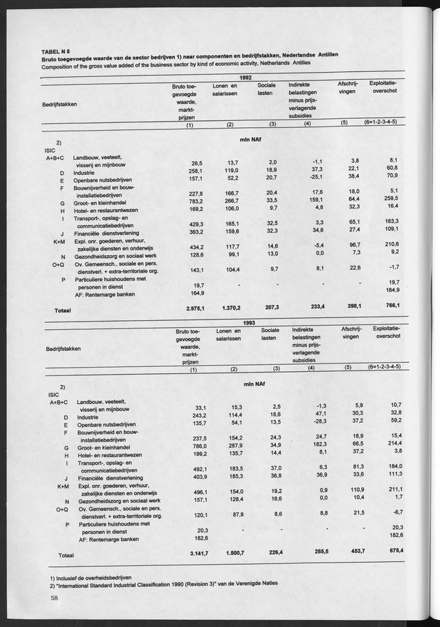 Nationale Rekeningen 1997 - Page 58