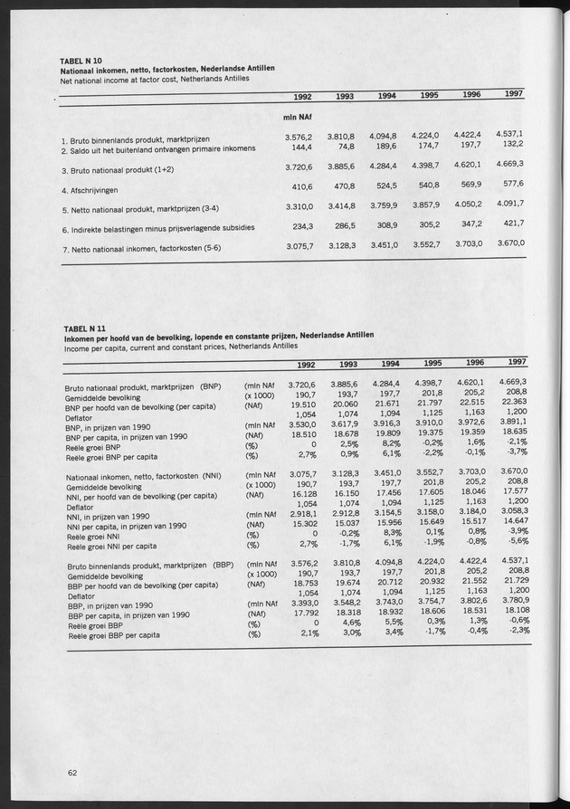 Nationale Rekeningen 1997 - Page 62