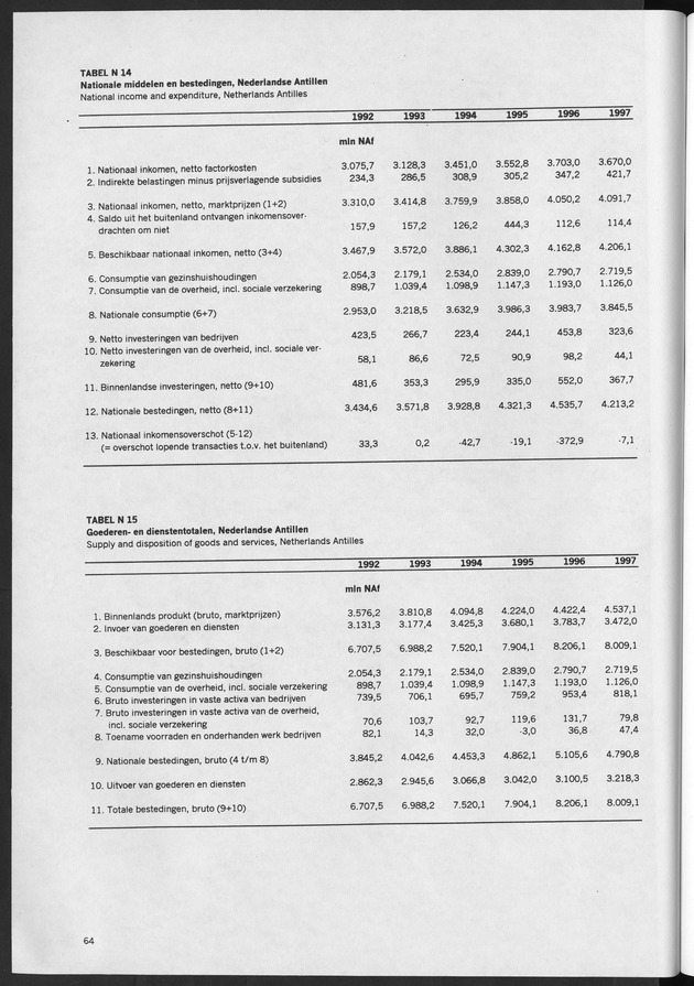 Nationale Rekeningen 1997 - Page 64