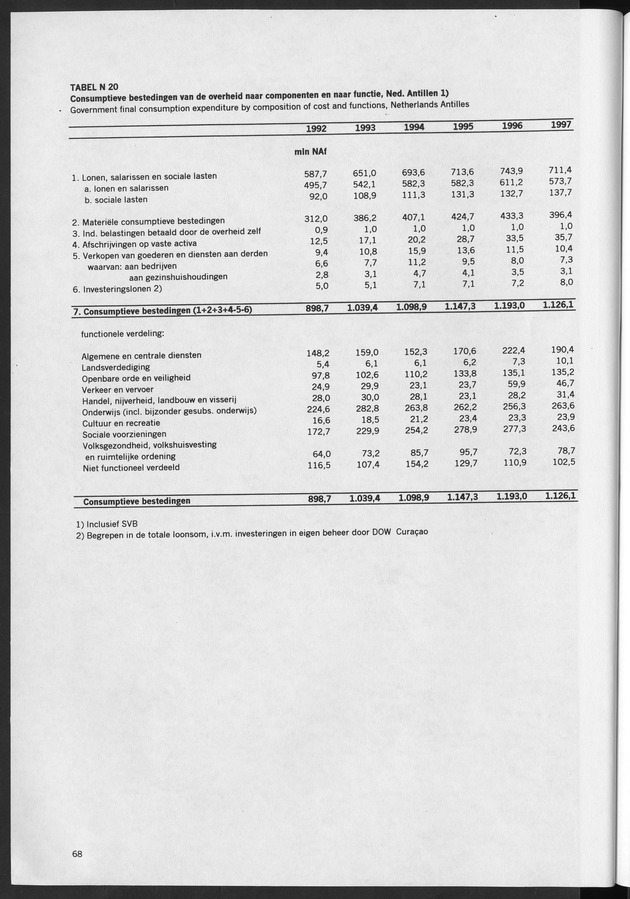 Nationale Rekeningen 1997 - Page 68