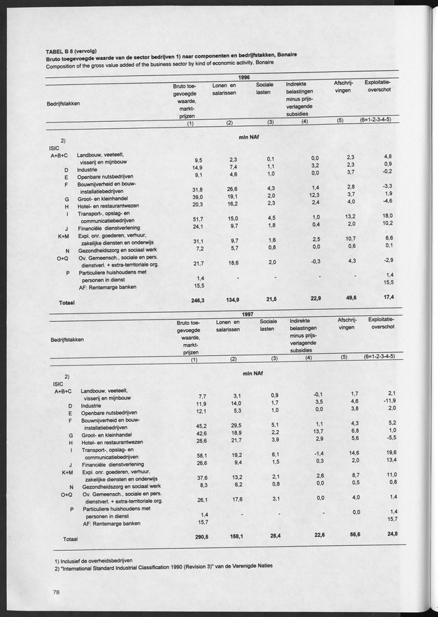 Nationale Rekeningen 1997 - Page 78