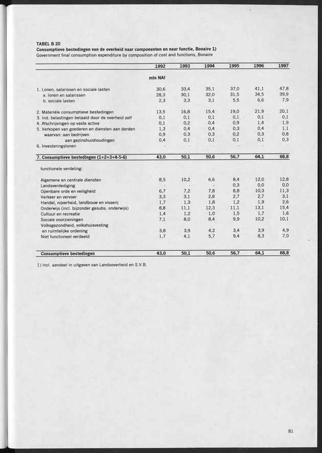 Nationale Rekeningen 1997 - Page 81