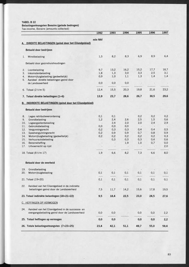 Nationale Rekeningen 1997 - Page 83