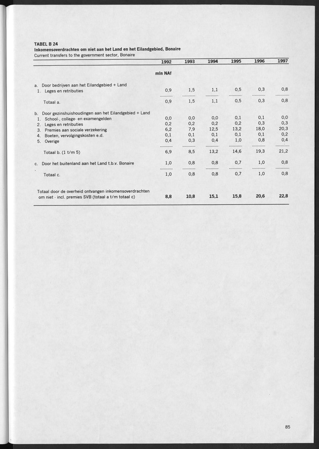 Nationale Rekeningen 1997 - Page 85