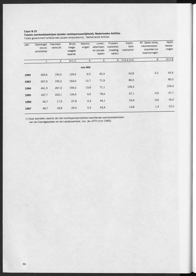 Nationale Rekeningen 1997 - Page 86