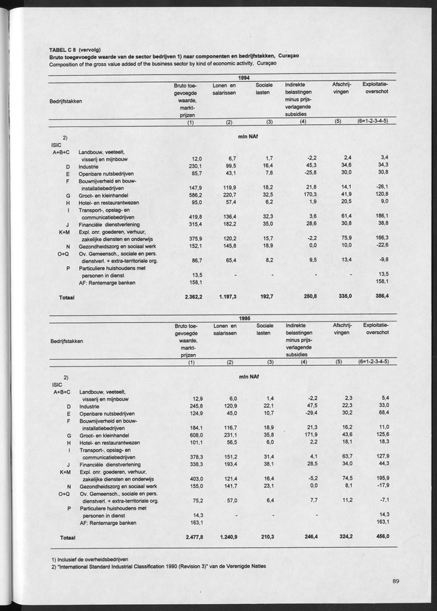 Nationale Rekeningen 1997 - Page 89