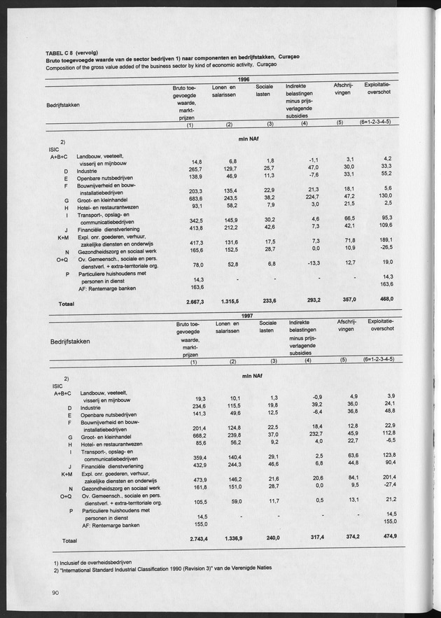 Nationale Rekeningen 1997 - Page 90