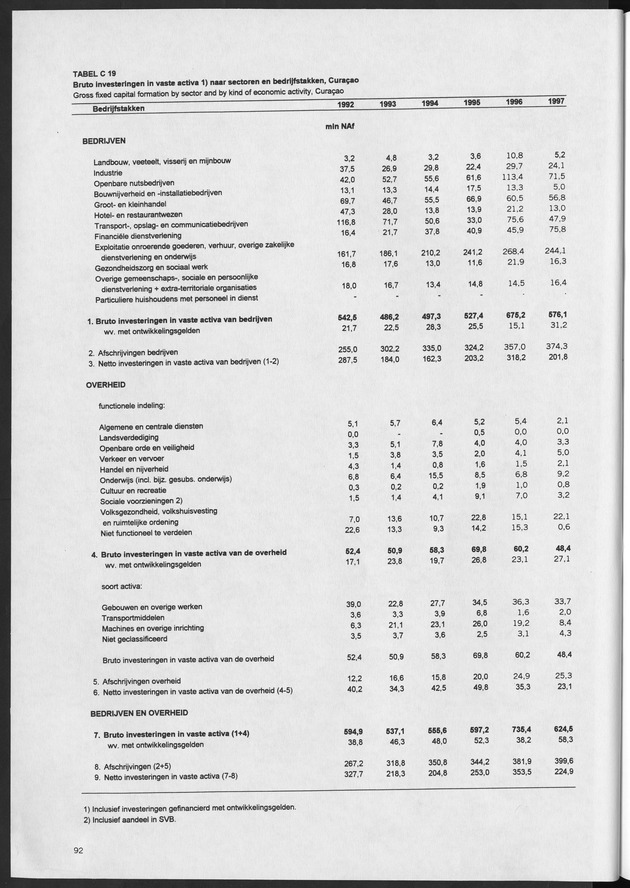 Nationale Rekeningen 1997 - Page 92