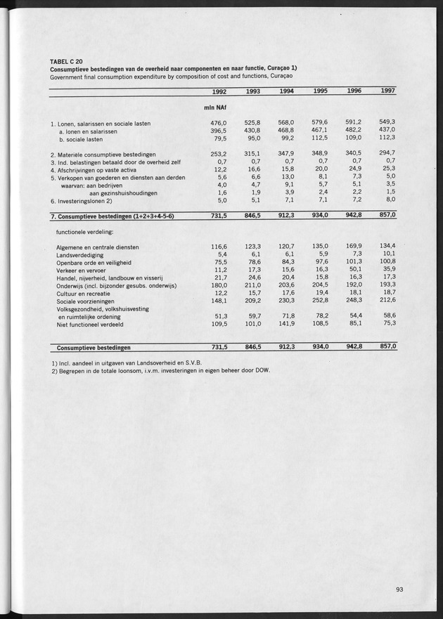 Nationale Rekeningen 1997 - Page 93
