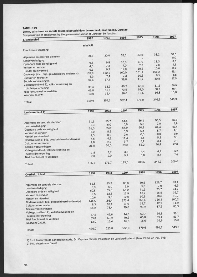 Nationale Rekeningen 1997 - Page 94