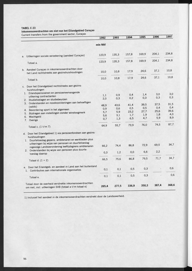 Nationale Rekeningen 1997 - Page 96