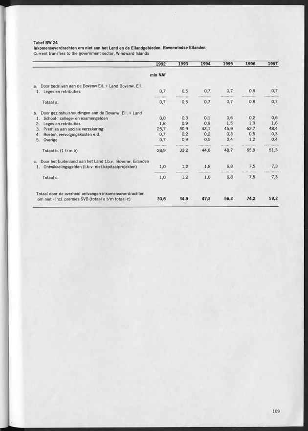 Nationale Rekeningen 1997 - Page 109