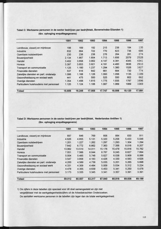 Nationale Rekeningen 1997 - Page 113