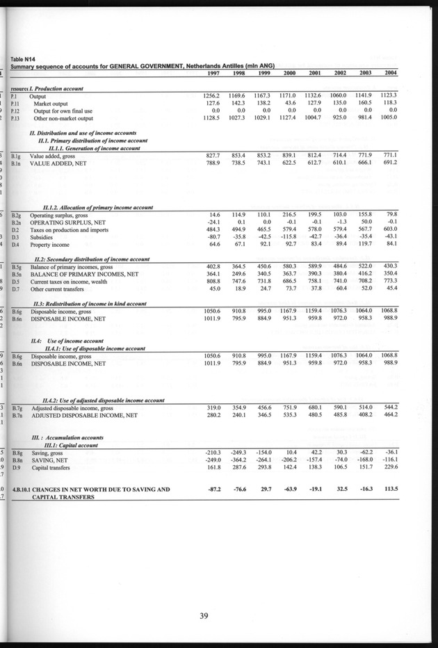 National Accounts Netherlands Antilles 1997-2004 - Page 39