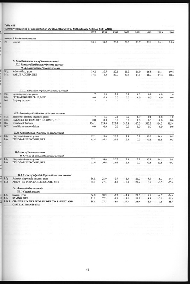 National Accounts Netherlands Antilles 1997-2004 - Page 41