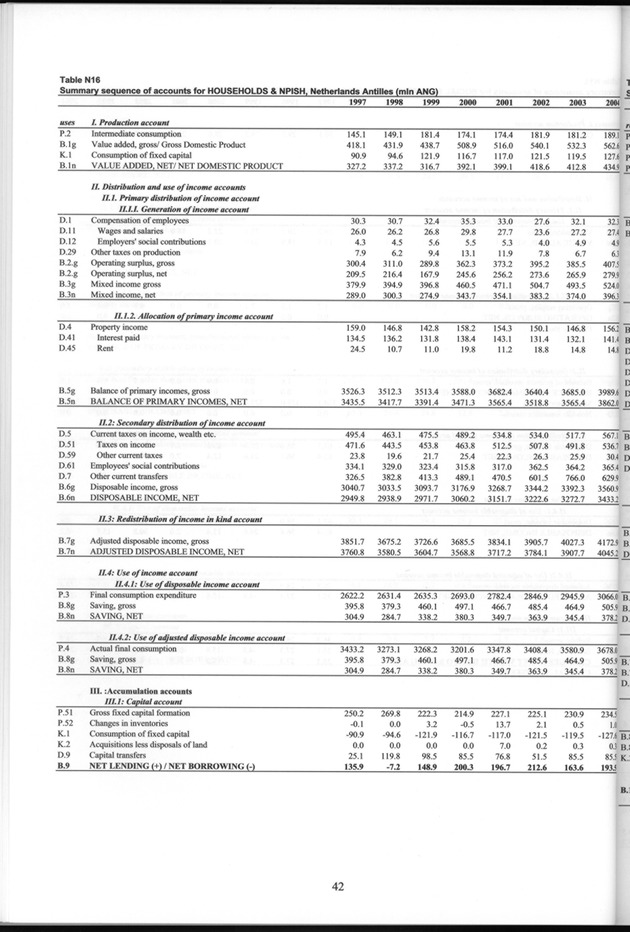 National Accounts Netherlands Antilles 1997-2004 - Page 42