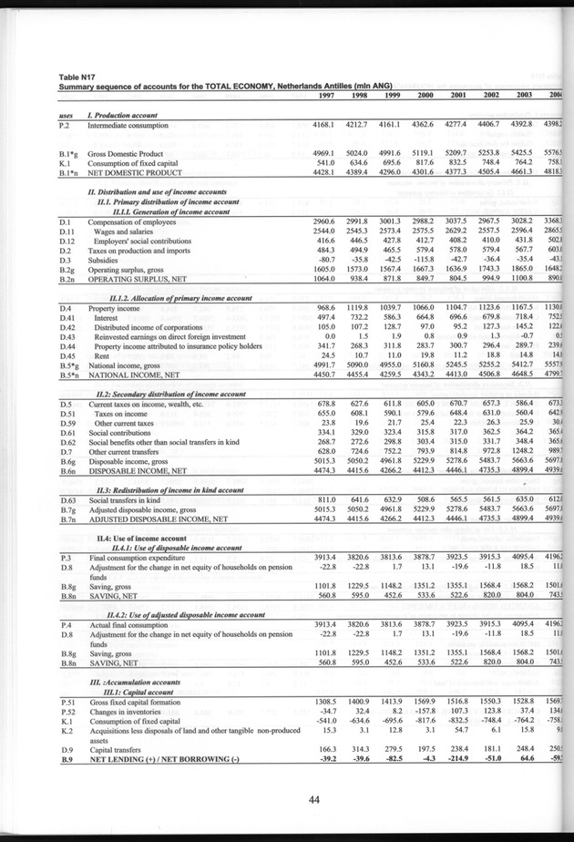 National Accounts Netherlands Antilles 1997-2004 - Page 44