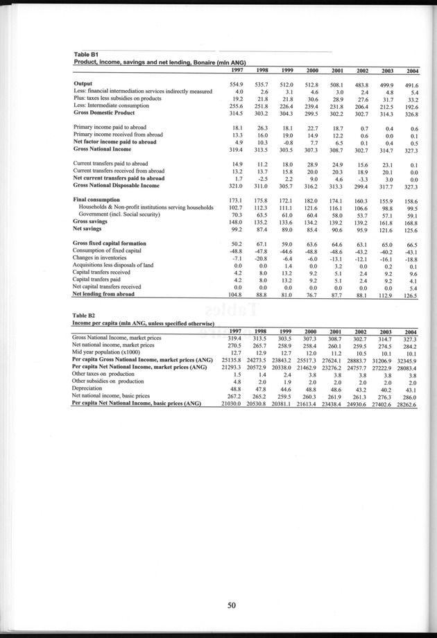National Accounts Netherlands Antilles 1997-2004 - Page 50
