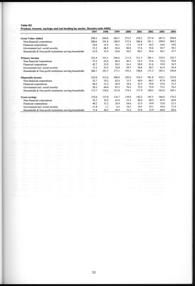 National Accounts Netherlands Antilles 1997-2004 - Page 51