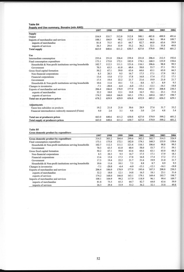 National Accounts Netherlands Antilles 1997-2004 - Page 52