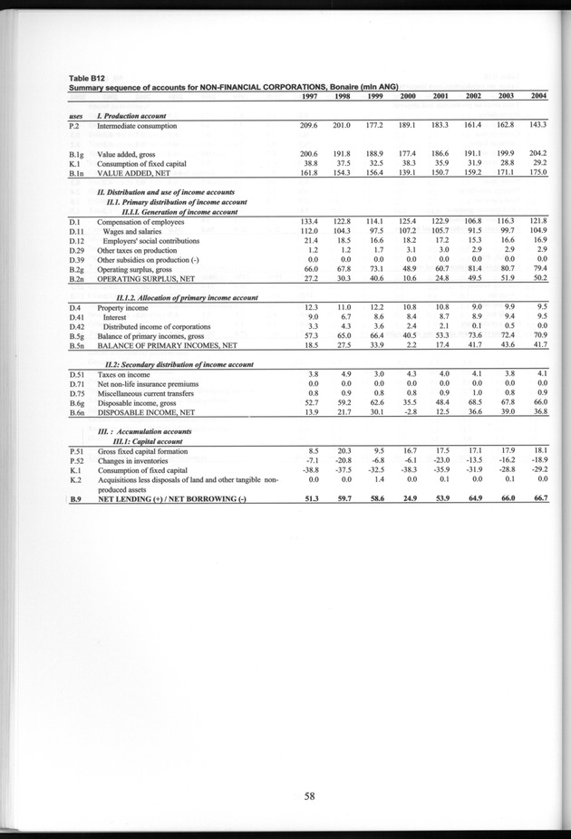 National Accounts Netherlands Antilles 1997-2004 - Page 58