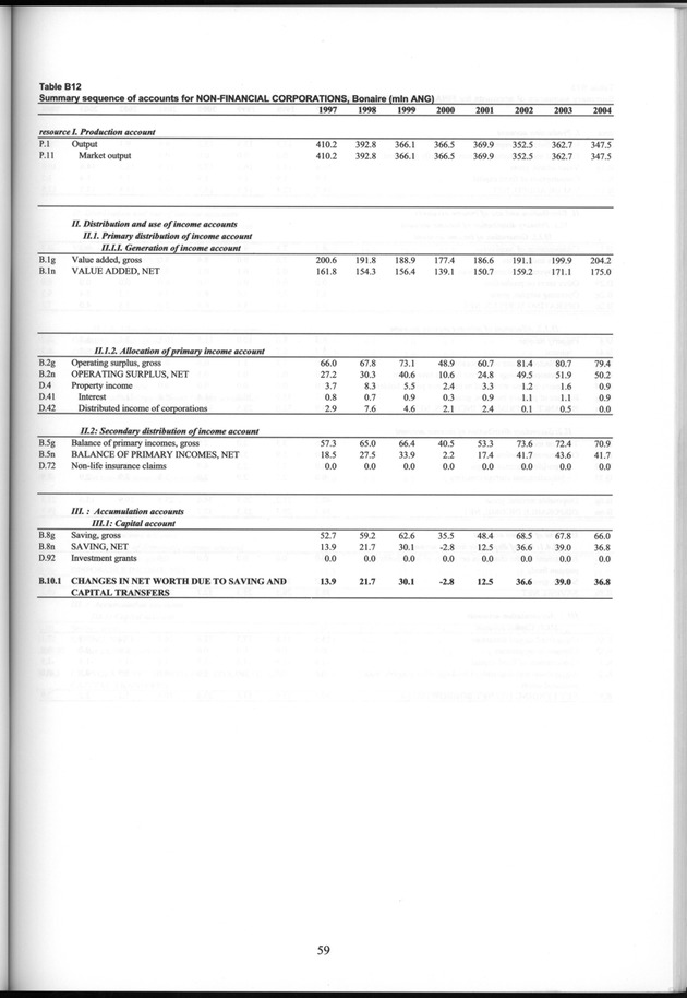 National Accounts Netherlands Antilles 1997-2004 - Page 59