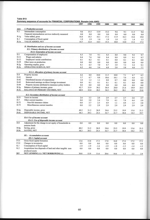 National Accounts Netherlands Antilles 1997-2004 - Page 60