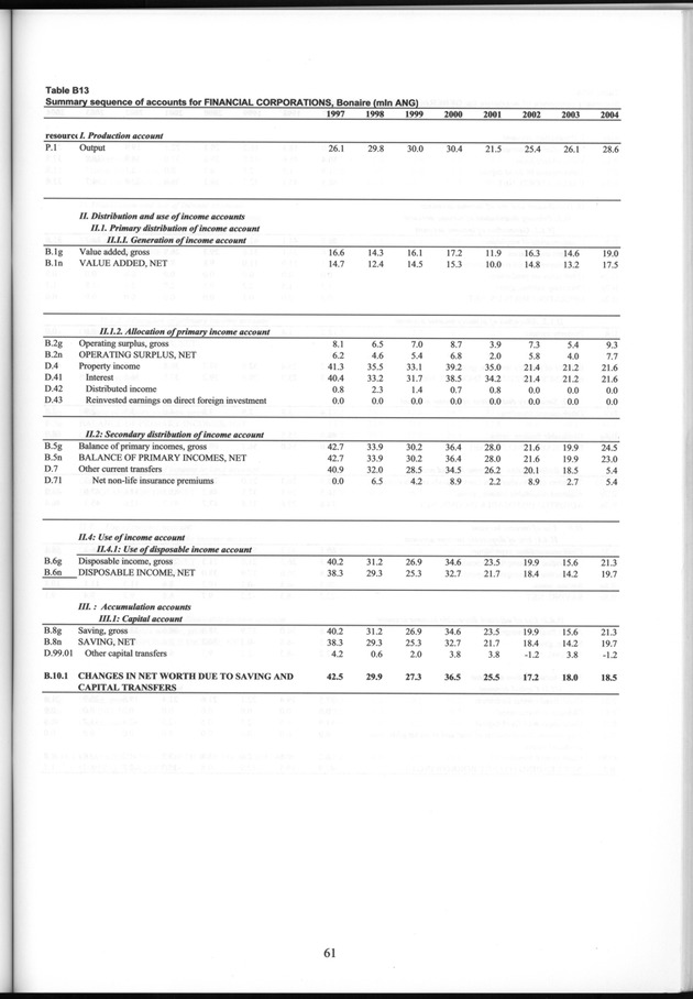 National Accounts Netherlands Antilles 1997-2004 - Page 61