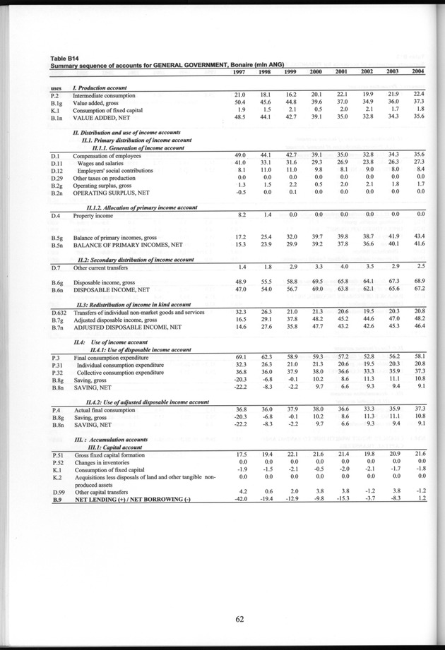 National Accounts Netherlands Antilles 1997-2004 - Page 62