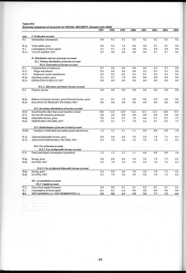 National Accounts Netherlands Antilles 1997-2004 - Page 64