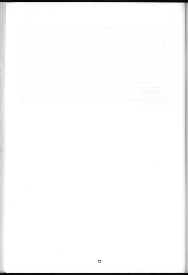 National Accounts Netherlands Antilles 1997-2004 - Page 72