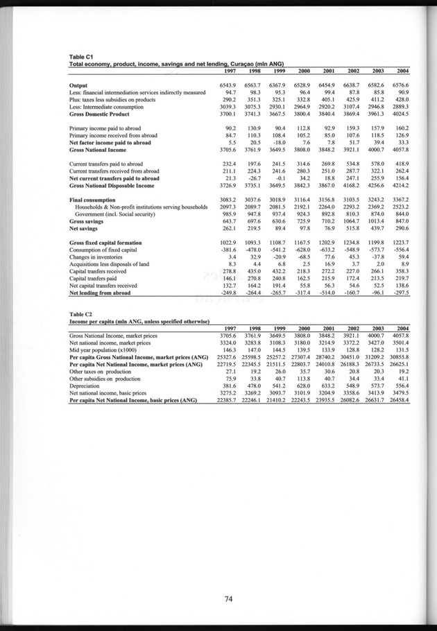 National Accounts Netherlands Antilles 1997-2004 - Page 74