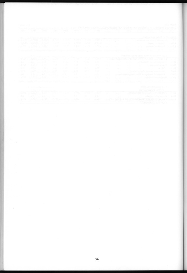 National Accounts Netherlands Antilles 1997-2004 - Page 96